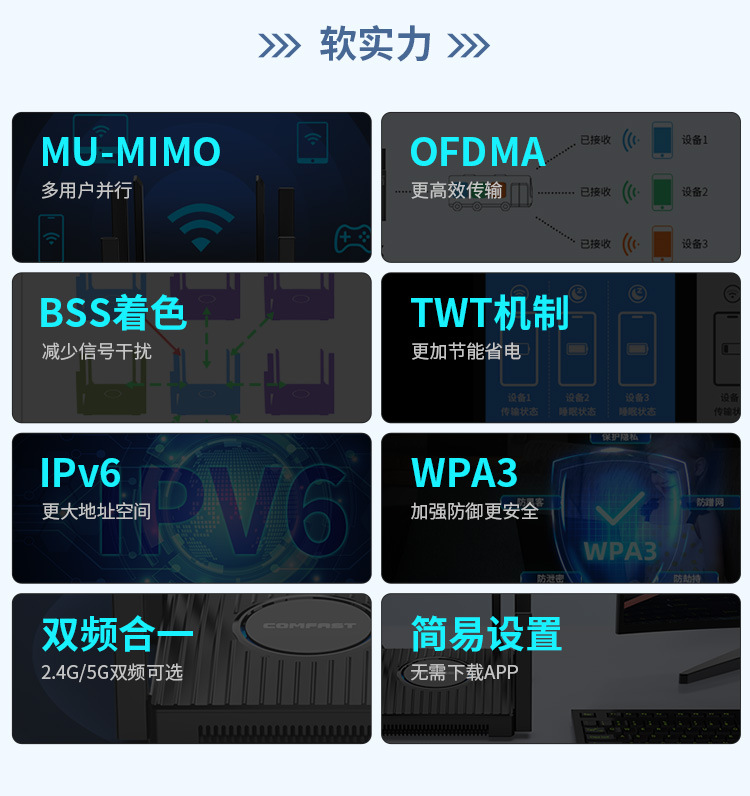 COMFASTCF-WR635AX大功率无线路由器六天线穿墙全屋WiFi6路由器详情3