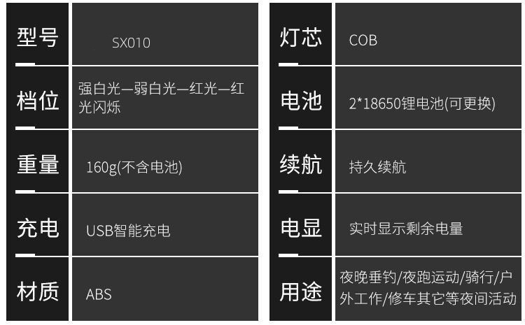 强光多功能COB头灯大泛围光源高亮LED红白光户外露营充电工作头灯详情9