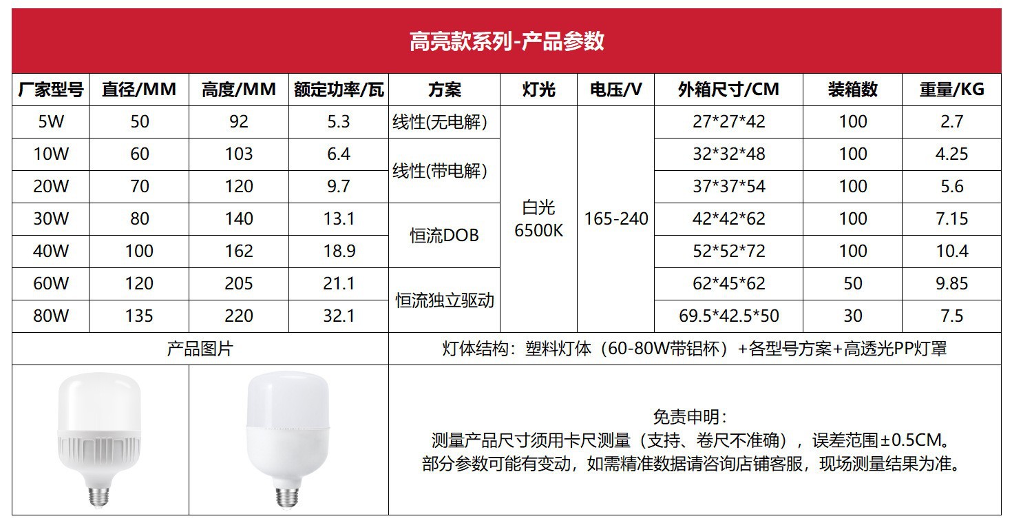 led bulb energy-saving lamp, household ultra-bright e7 screw thread high-power lighting eye-protecting bulb, white light factory pic 3