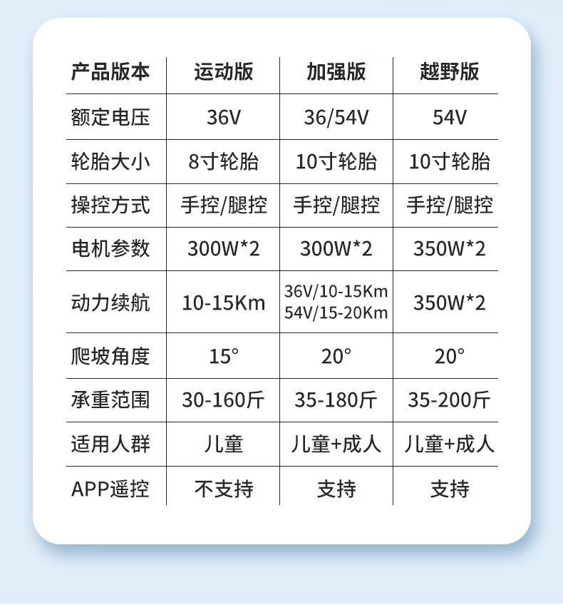 厂家直供 电动儿童平衡车6-12岁成人智能体感7-10岁以上大越野详情29