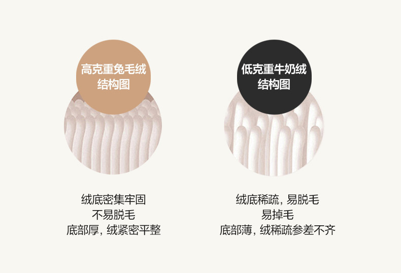 A类母婴级加厚雕花牛奶绒四件套秋冬季高级感兔毛保暖床上四件套详情7