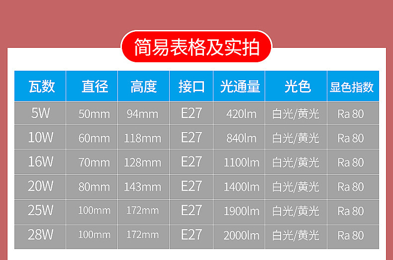 佛山照明LED灯泡E27节能无频闪照明高亮球泡厂房大功率照明球泡灯详情5