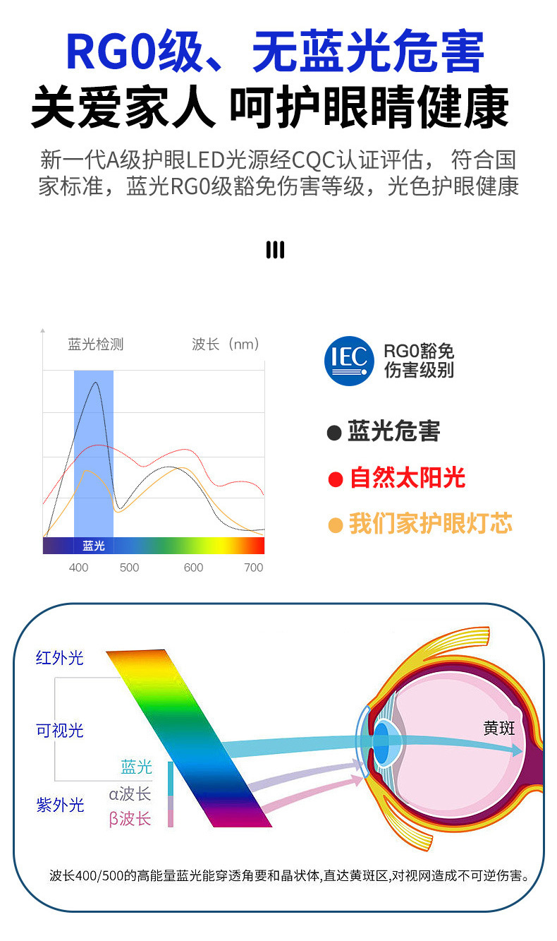 全光谱嵌入式LED平板灯面板集成吊顶30*30×60CM棱晶厨房工程详情9