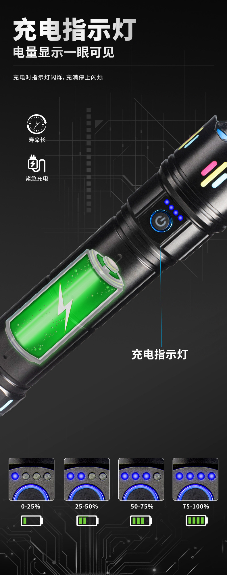 Cross-border high-intensity long-range zoom flashlight, white laser, outdoor patrol and exploration multi-functional portable flashlight with fluorescence pic 8