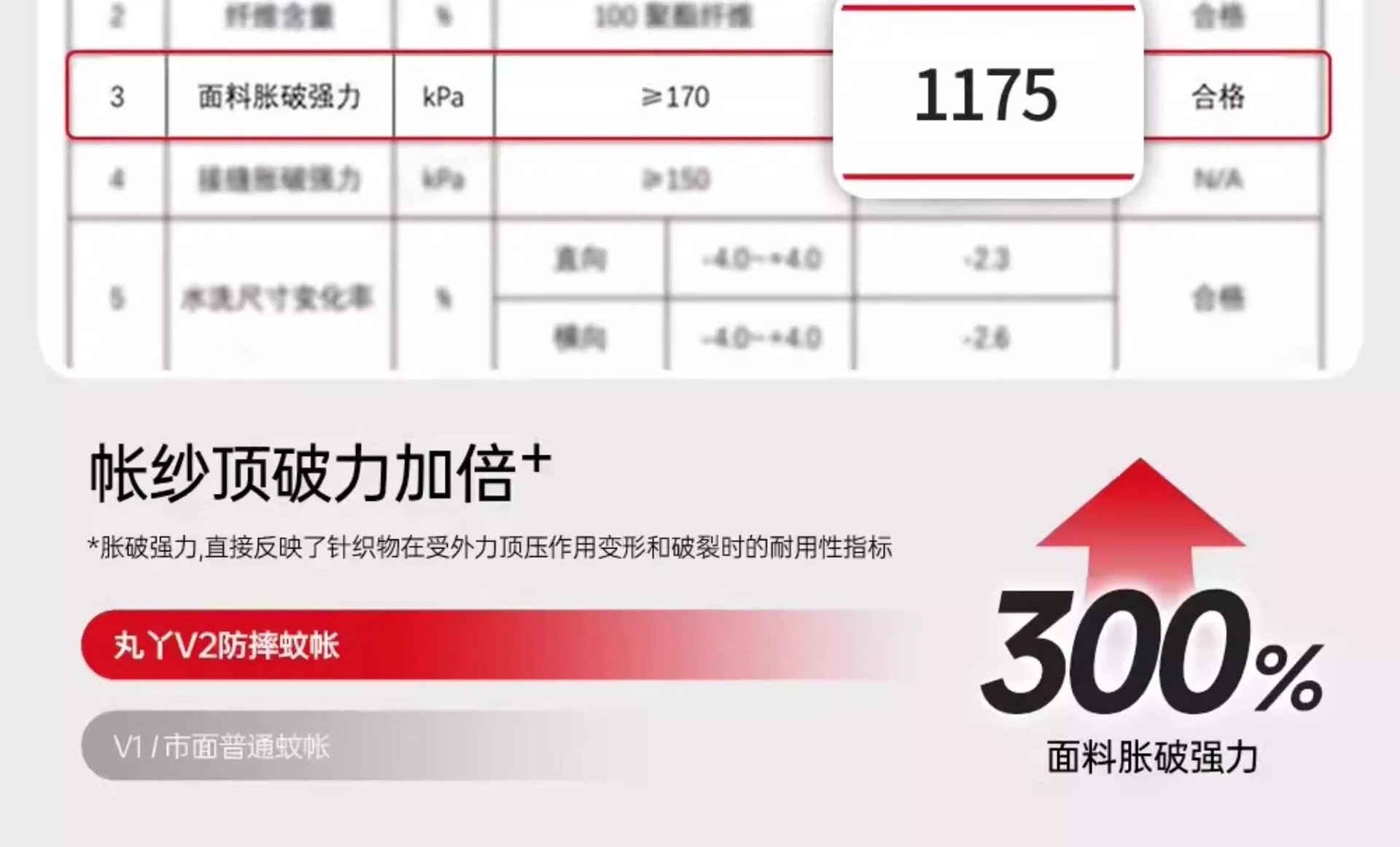 丸丫V2防摔蚊帐婴儿2025新款专用儿童纹帐家用卧室防掉床全底全罩详情5