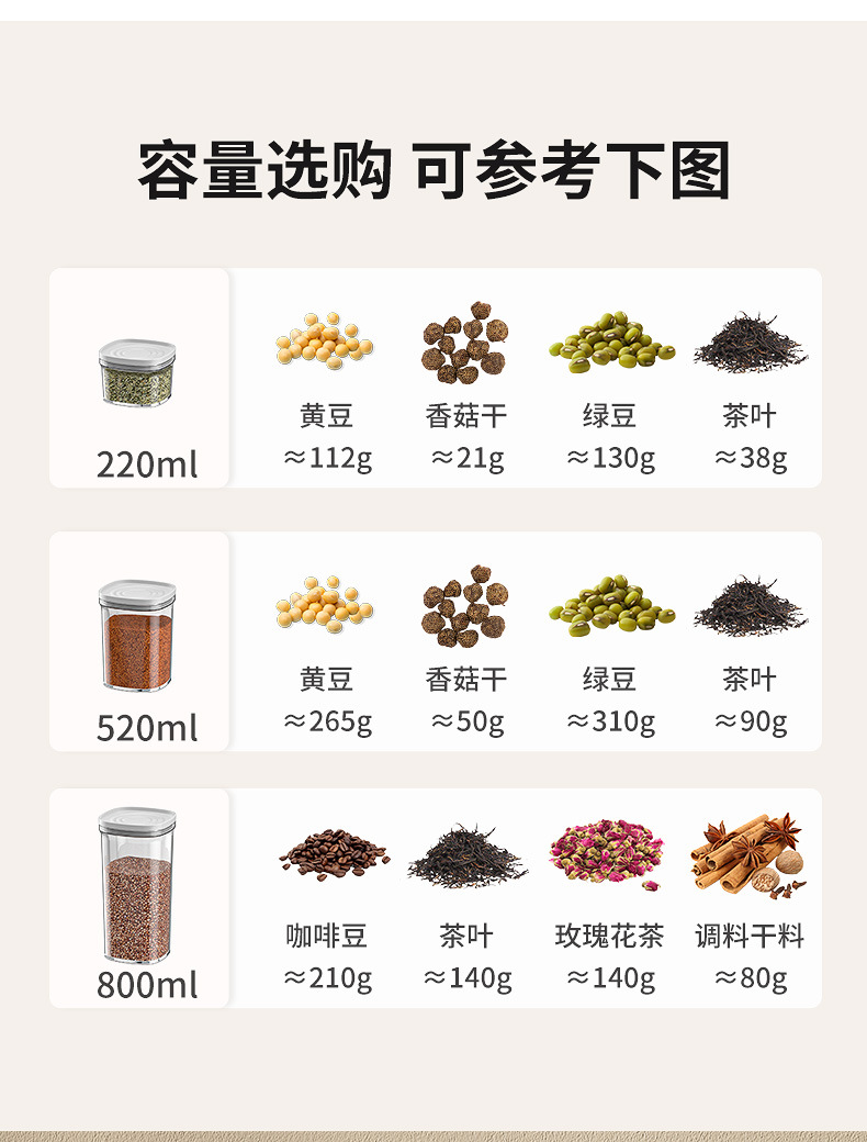 厨房食品级密封罐五谷杂粮收纳盒透明防潮密封盒咖啡茶叶储物罐子详情30