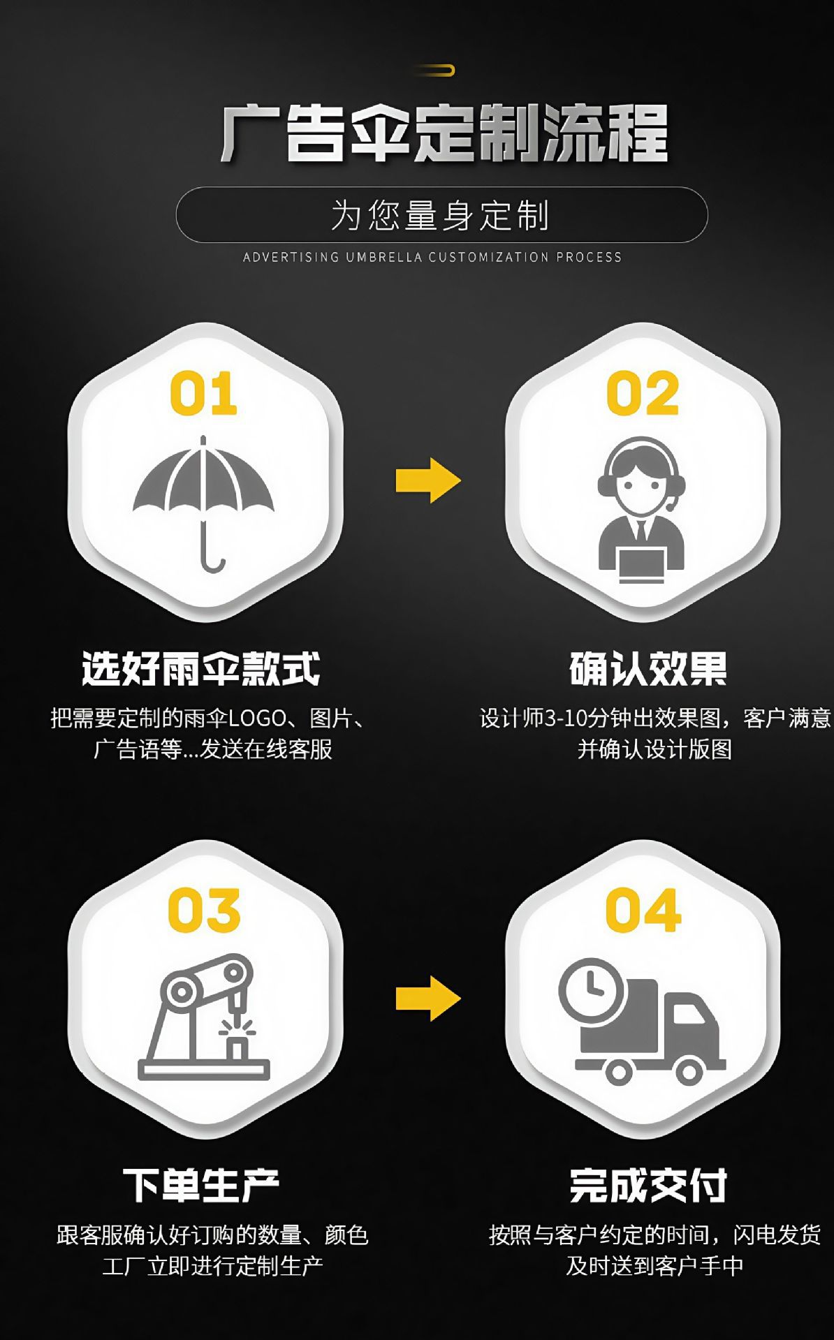 自动雨伞男士商务晴雨两用遮阳伞木手柄雨伞加厚加大防晒遮阳伞详情3