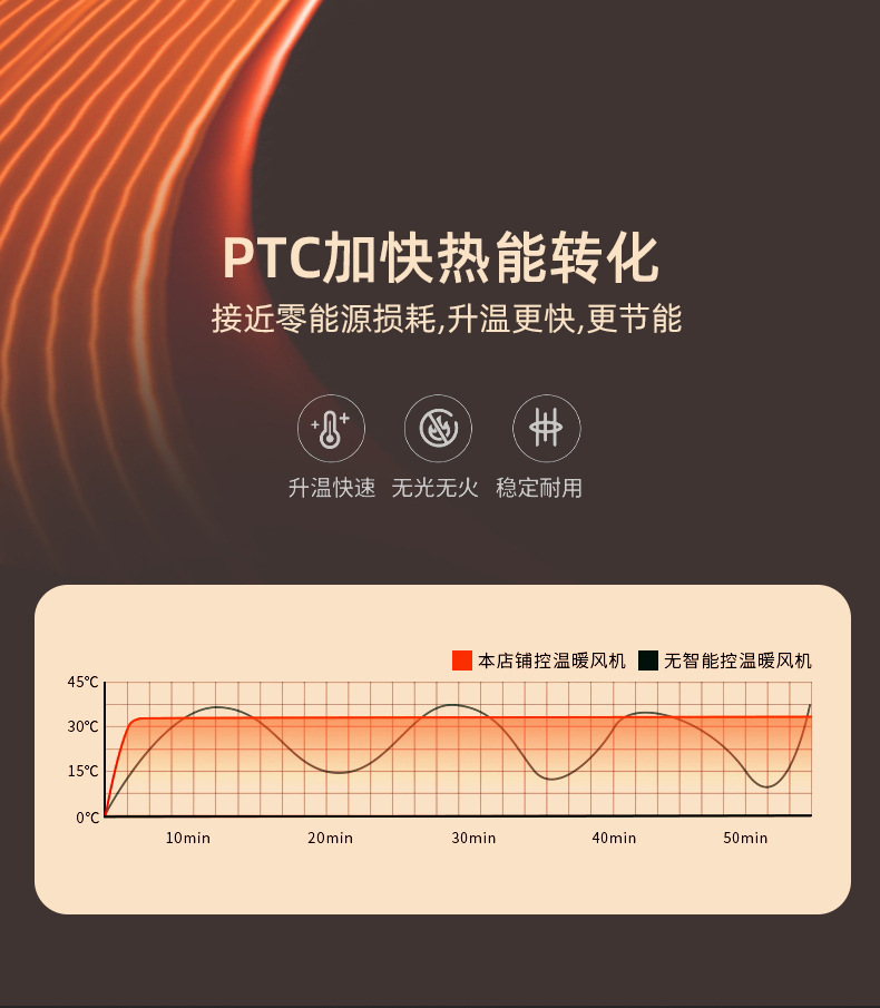 跨境复古暖风机取暖器家用小型PTC电暖器桌面卧室台式便携暖风扇详情12