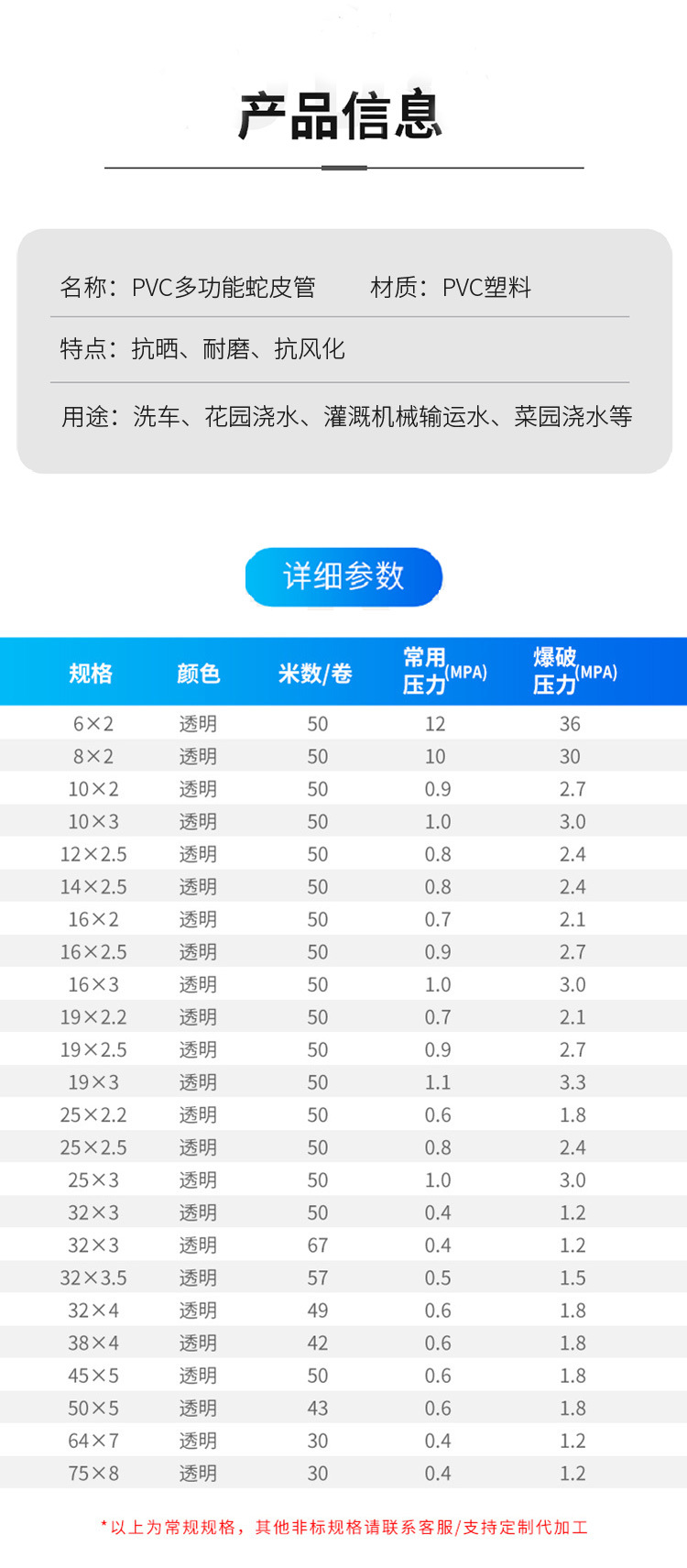 现货线管批发PVC纤维增强软管透明防冻网纹6分自来水管塑料蛇皮管详情11