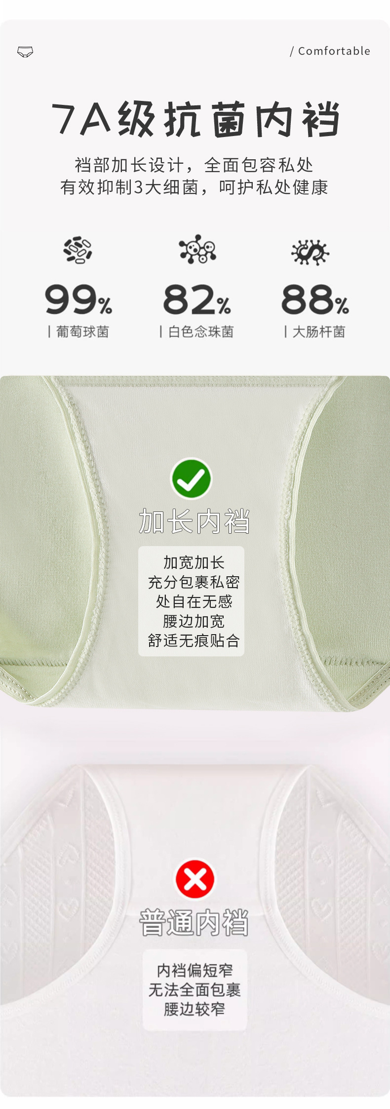 A类纯棉女士内裤大码加宽加长底档7A纯棉抑菌200斤可穿舒适内裤女详情7