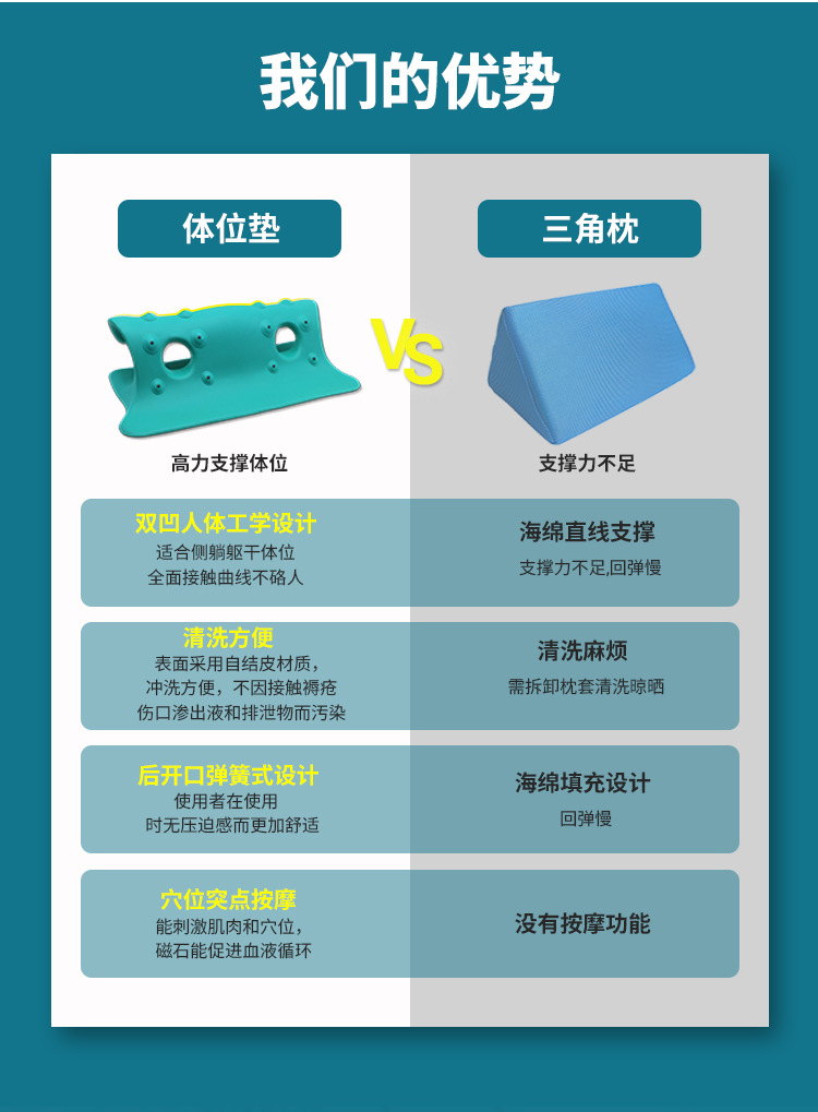 Elderly care pad, turning pad, triangular pillow, no need to clean, anti-bedsores, side pad, care pad, turning pillow pic 4