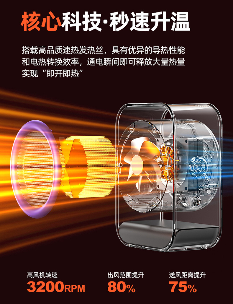 新品桌面取暖器快热办公室智能热风机便携式小型暖风机宿舍跨境详情10