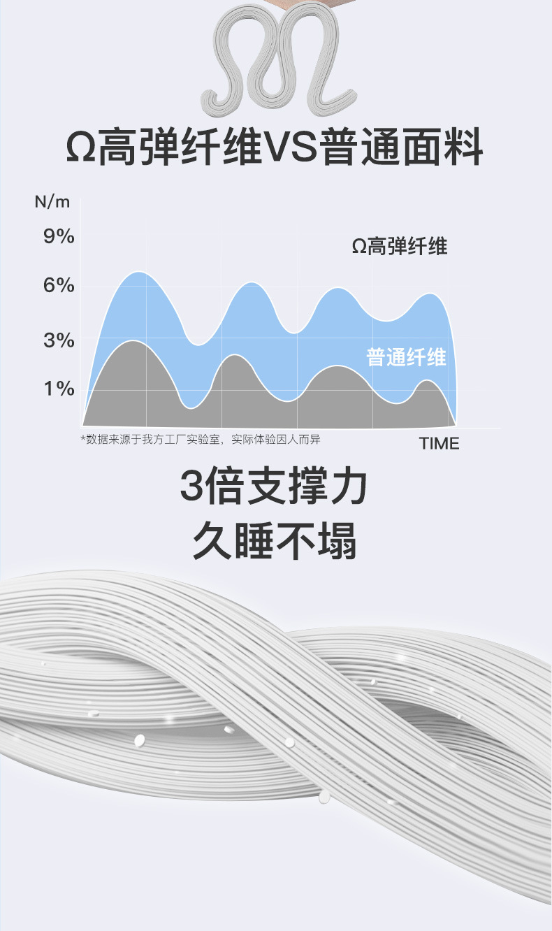 跨境热销纯棉儿童枕0-3-6-12岁宝宝分区枕头幼儿园小学生枕头厂家详情16