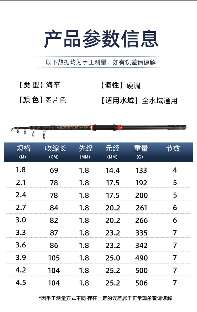 海竿鱼杆批发远投抛竿钓鱼竿套装3.6米全套渔具户外垂钓用品跨境钓竿详情12