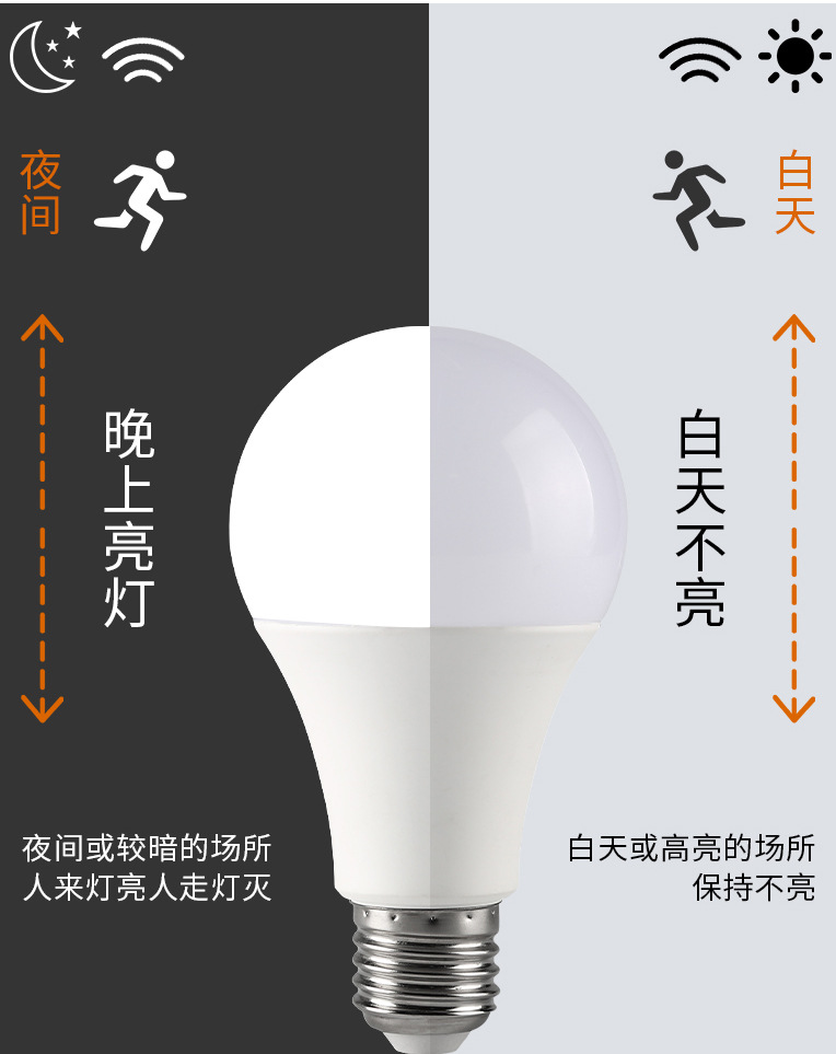 Intelligent sound and light controlled led energy-saving bulb E27 screw-type corridor radar human body automatic sensing bulb pic 9