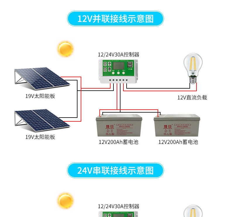 30w太阳能电池板充电板多晶硅玻璃太阳能板18v发电板车载DIY详情15
