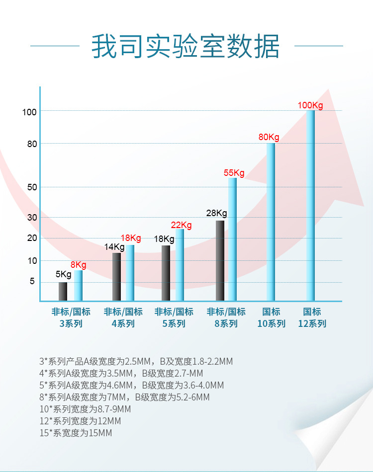 彩色尼龙扎带大量批发塑料吊牌扎线带3*4*5*便捷包装带塑料捆绑带详情14