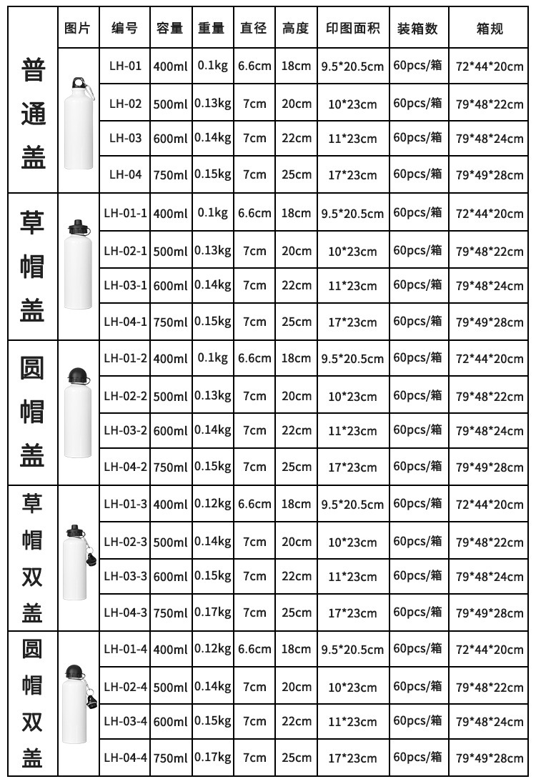 经典款大容量热转印运动水壶DIY可印图涂层水壶变色水杯厂家批发详情5