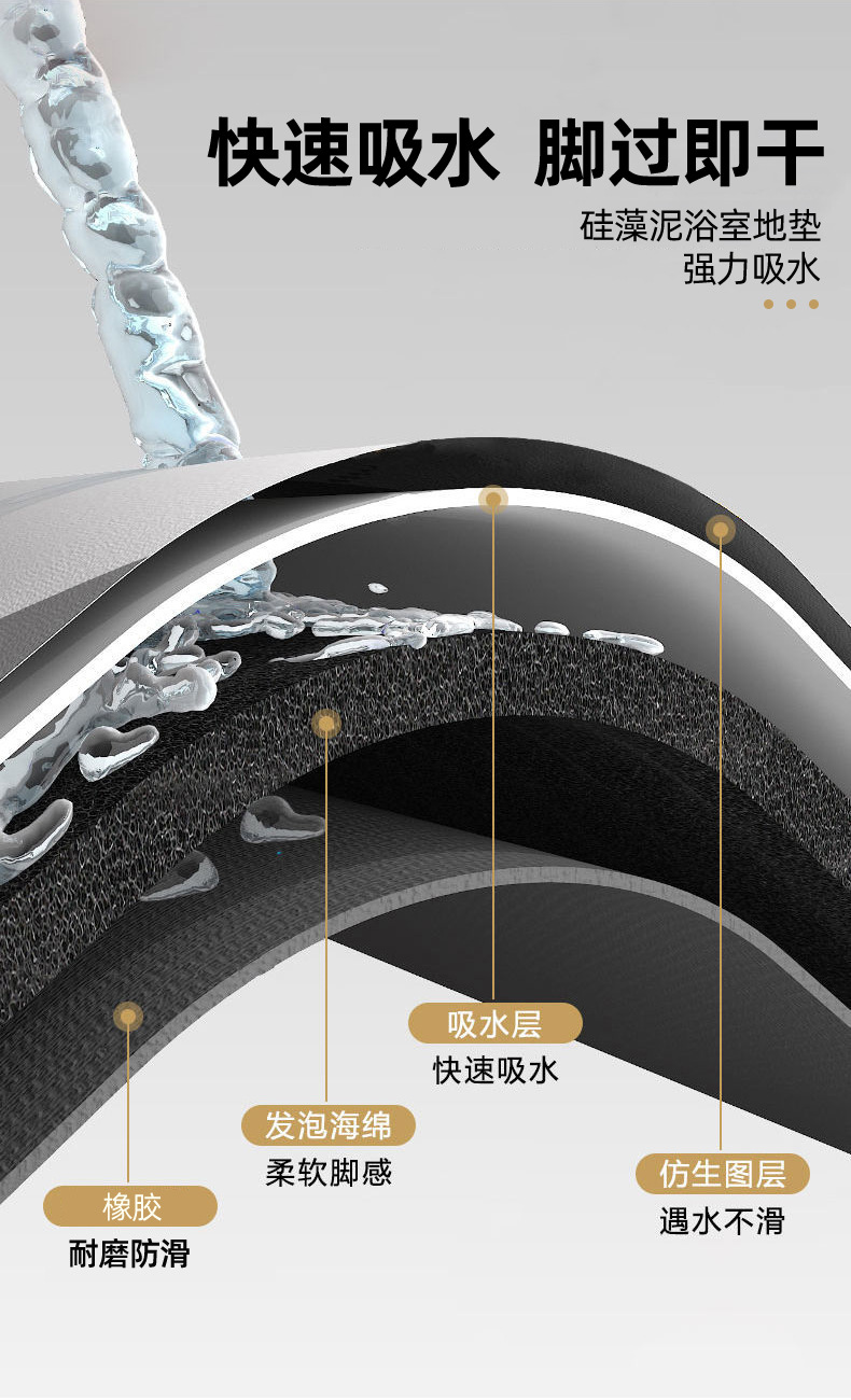وسائد أرضية جافة سريعة التجفيف من السالسيليكا في الحمّام الصغيرة لمنع الانزلاق ومقاومة للسل pic 7
