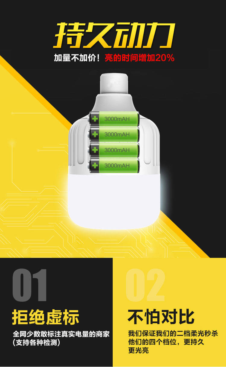 usb rechargeable bulbs, outdoor night market street vending lights, high-rich and handsome household power outage led emergency bulb lights pic 3