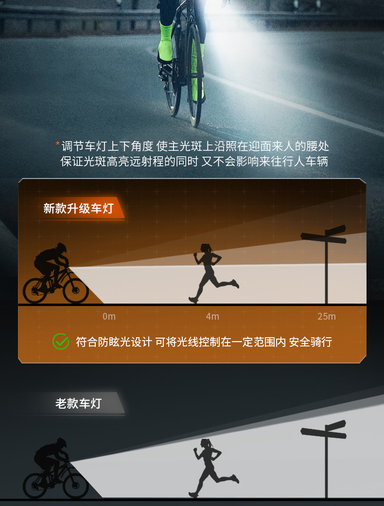 自行车车灯夜骑强光手电筒前灯防雨水充电山地公路儿童单车长续航详情6
