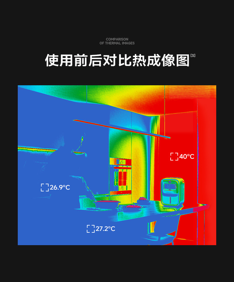 德国蓝宝BP-X6厨房冰雾扇电风扇小空调冷风机家用防油烟制冷壁挂详情7