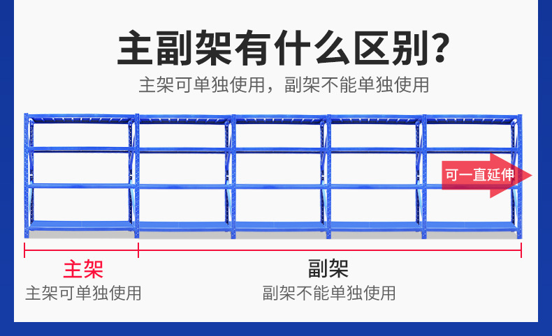 中型多层仓库货架 家用轻型储物架 铁架置物架 重型仓储货架批发 稳固耐用空间利用率高详情16