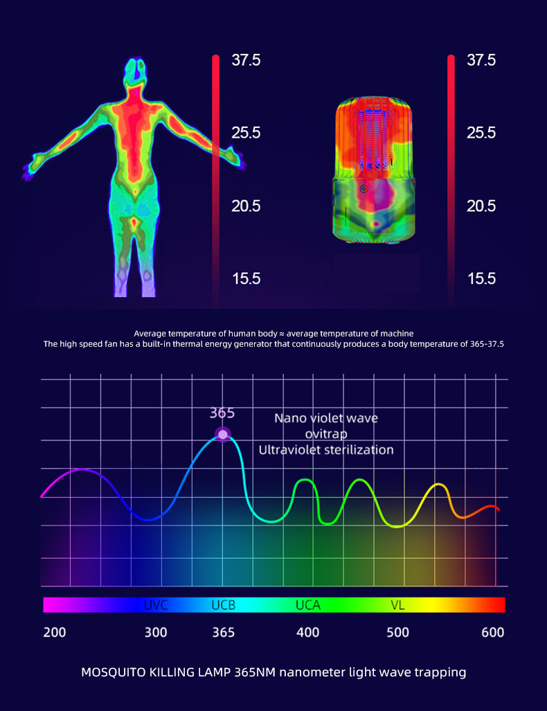 Cross-border bestsellers: Electric mosquito repellent, household mosquito repellent, outdoor camping lamp, rechargeable lighting mosquito repellent pic 8