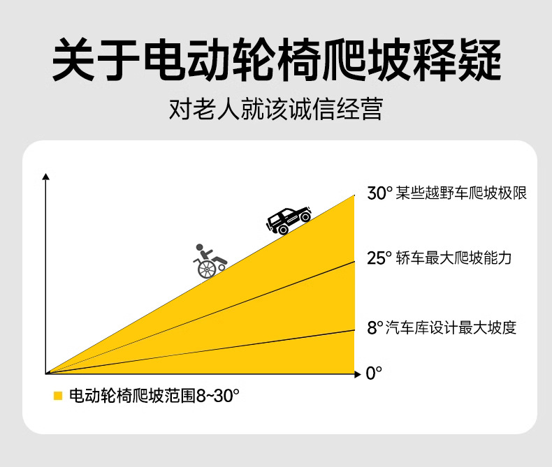 泰合电动站立轮椅车老年人残疾人四轮代步车站立行驶行走坐便器详情17