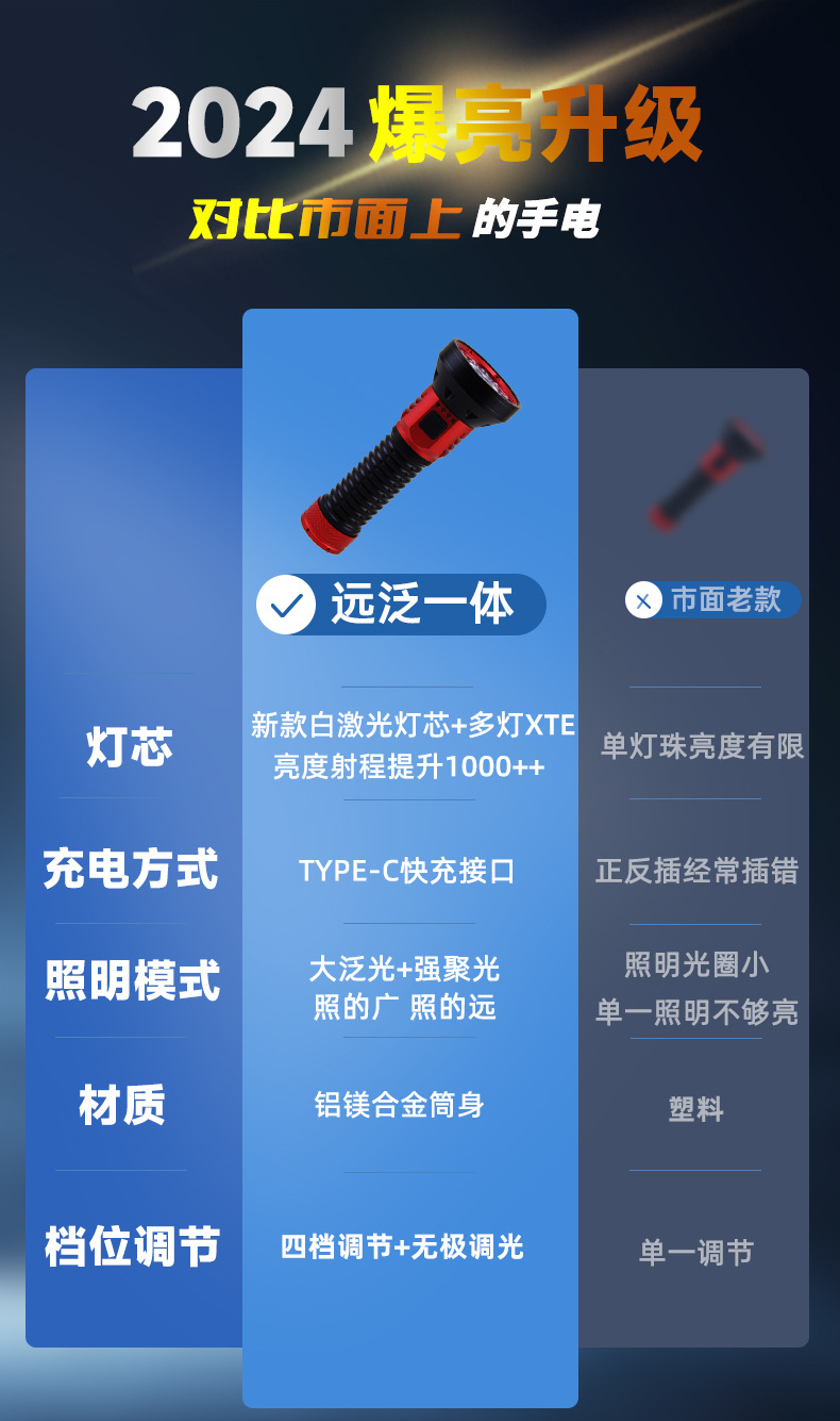 Wholesale of new cross-border product Pailide high-intensity multi-lamp flashlight, high and low beam aluminum alloy long-range white laser flashlight pic 4