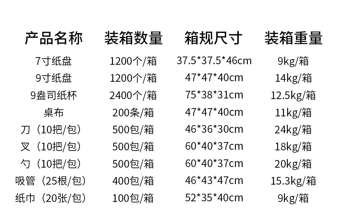 独角兽主题派对生日聚会场景布置一次性纸盘纸巾纸杯餐具套装批发详情13