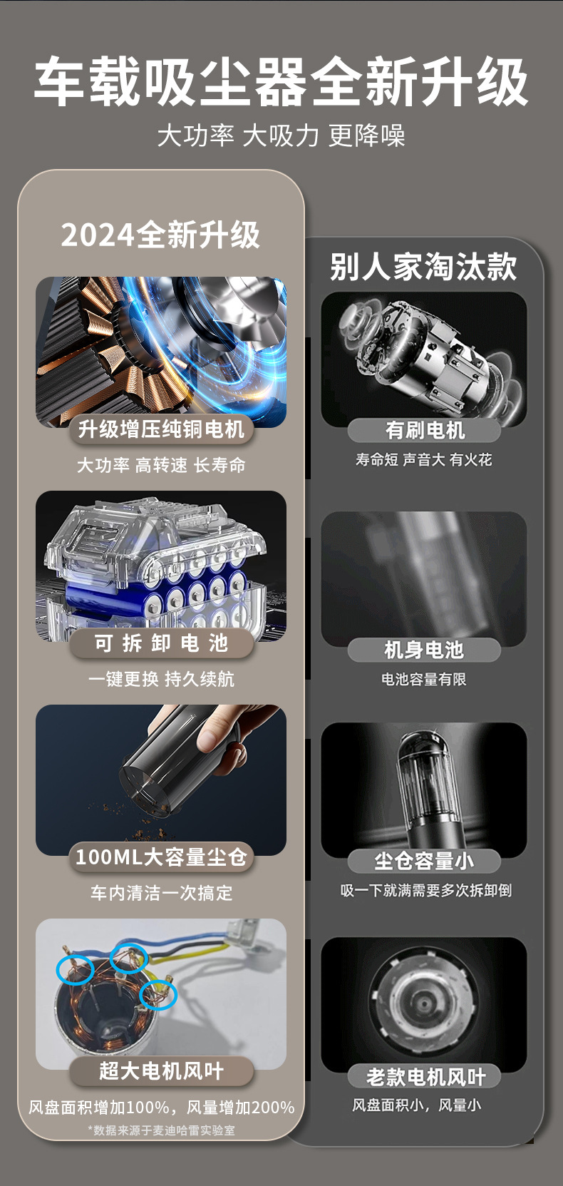 新款车载吸尘器充电式手持吸尘器车家两用小型无线吸尘器贴标定制详情5