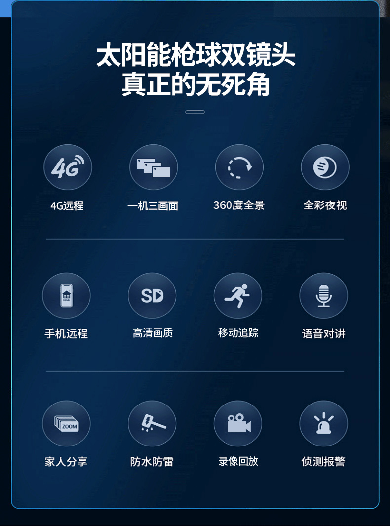 V380私模三画面4G太阳能监控摄像头一机三画面摄像头跨境电商爆款详情2