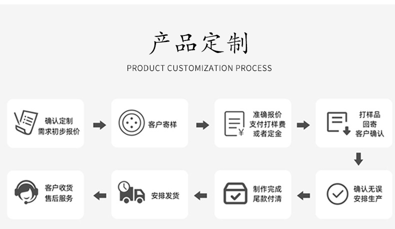 现货批发树脂平面高脚喷漆纽扣双面尼大衣扣子颜色可定电工开关按钮饰品配件详情9
