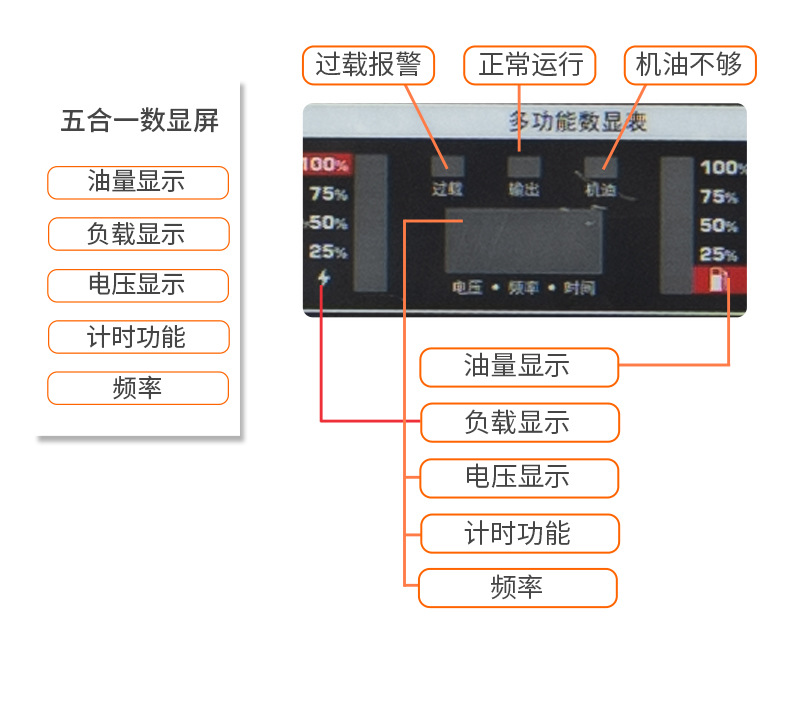 森久汽油发电机家用微型220v静音变频3kw房车户外手提露营便携式详情11