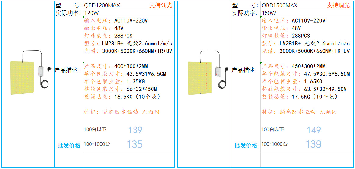 Source factory dimmable LED plant growth lamp 650W-1500W quantum supplementary light succulent seedling plant lamp pic 4