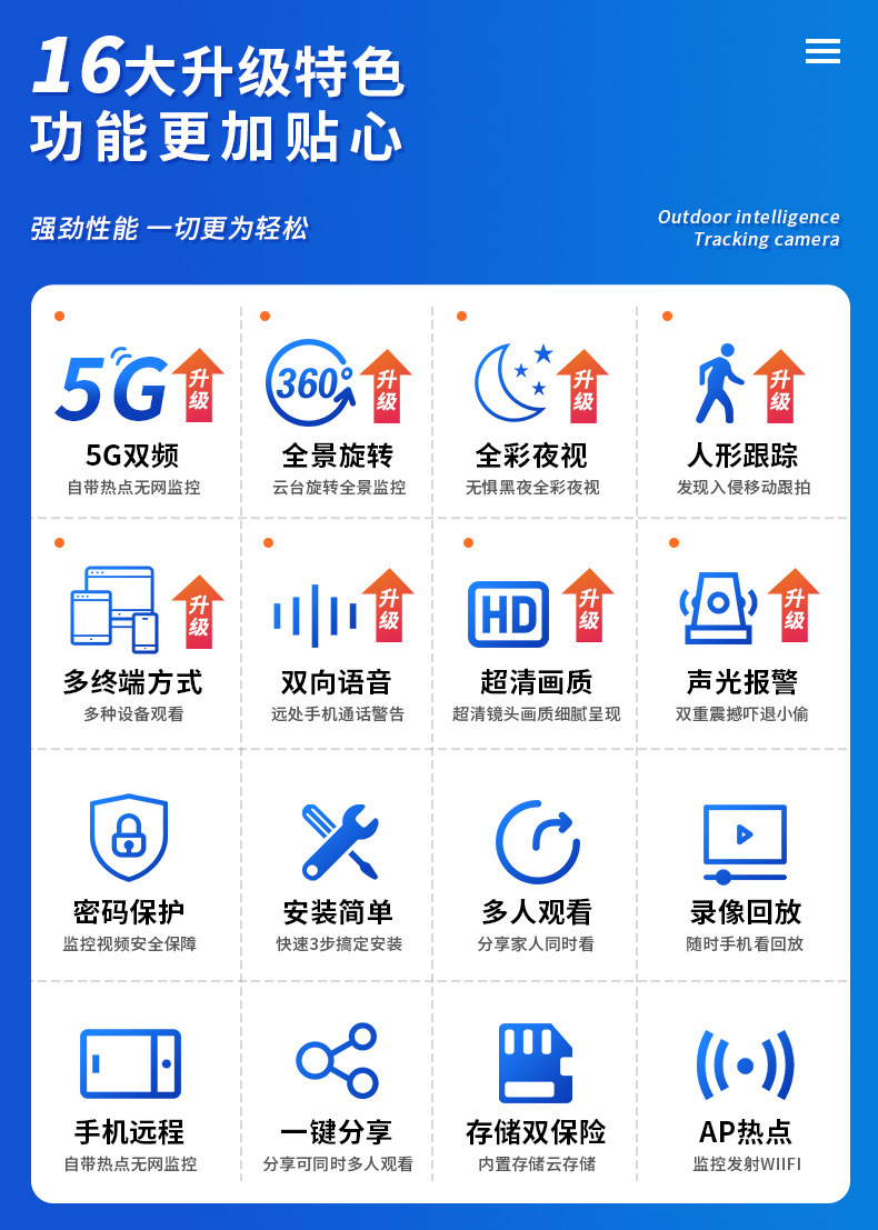 无线wifi摄像机家用远程网络5g监控器室内摇头高清夜视监控摄像头详情2