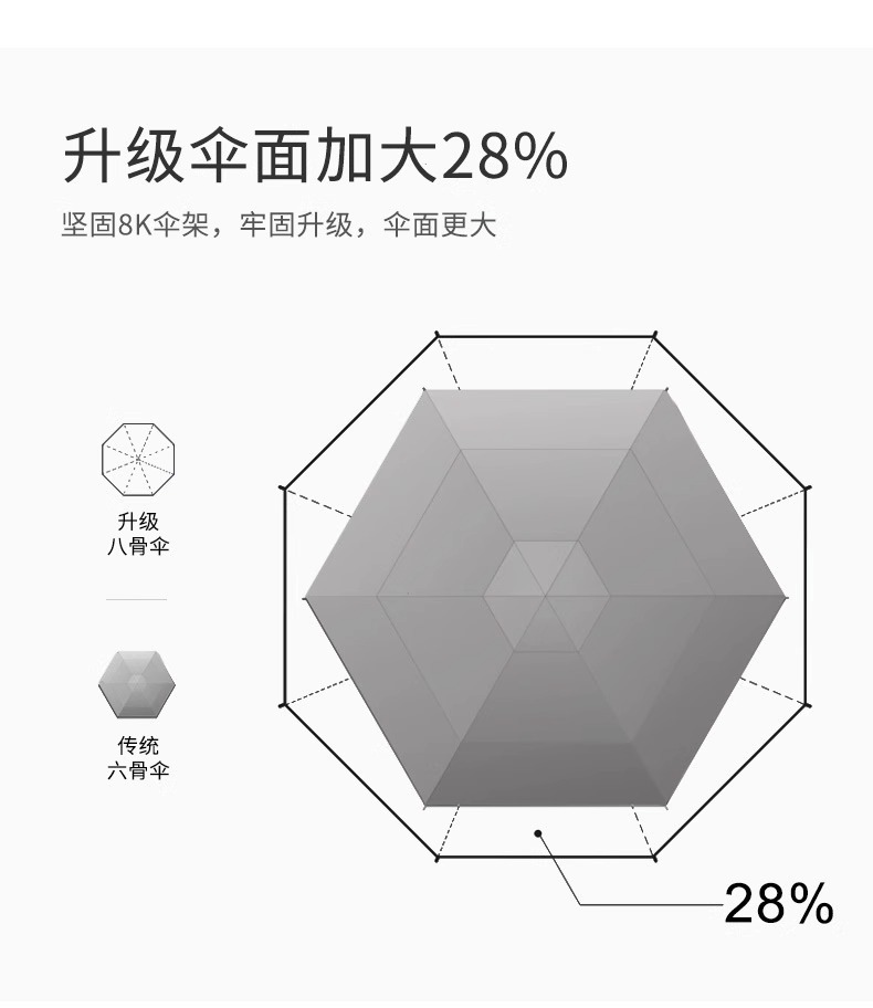 五折胶囊防晒防紫外线遮阳太阳伞折叠黑胶晴雨伞两用广告定制logo详情3