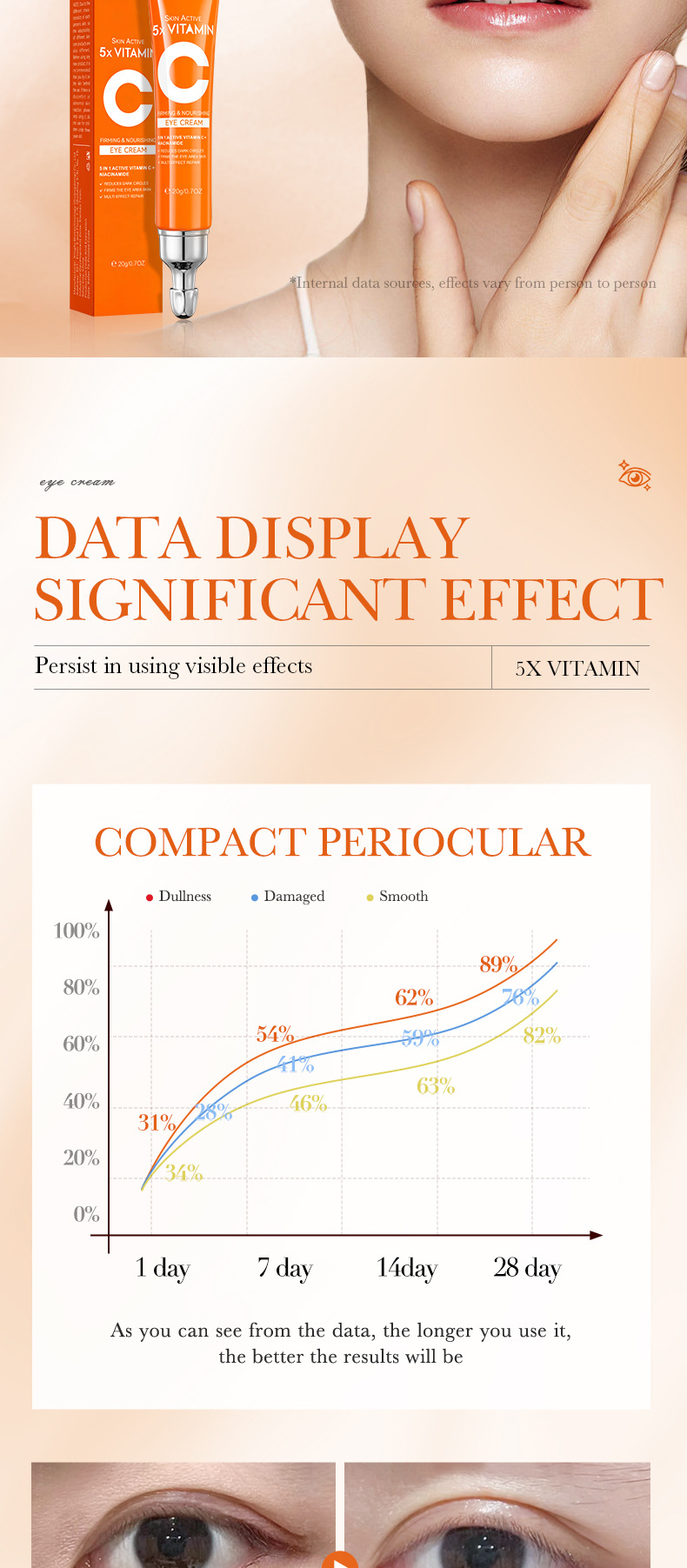 全英文SADOER五重维C提亮护肤礼盒 护肤品套盒跨境外贸批发详情22