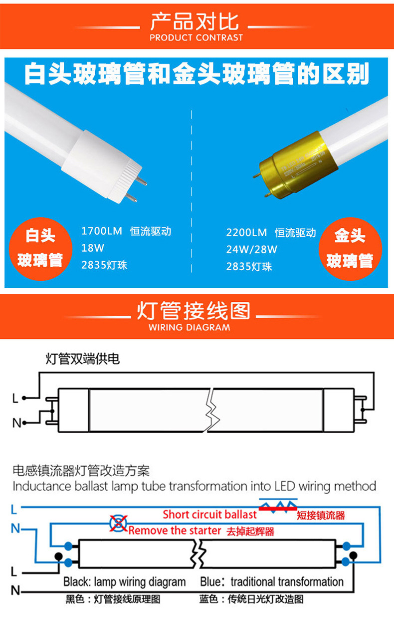 LED分体灯管高光效日光LED灯管商场超市商用单排双排T8高亮灯管详情18