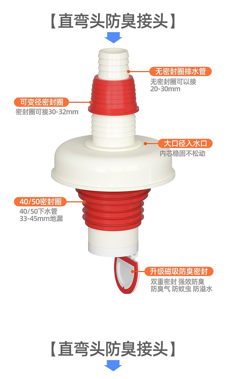 洗衣机下水管防漏分水器y型三通排水管厨房通用型防溢接头二合一详情10
