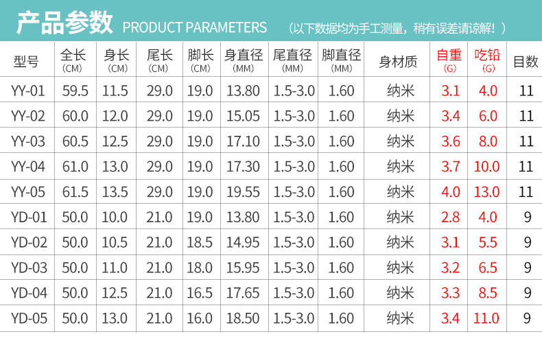 大物鱼漂超醒目纳米青鱼翘嘴鲢鳙高灵敏加粗尾远投巨物钓鱼浮漂详情13