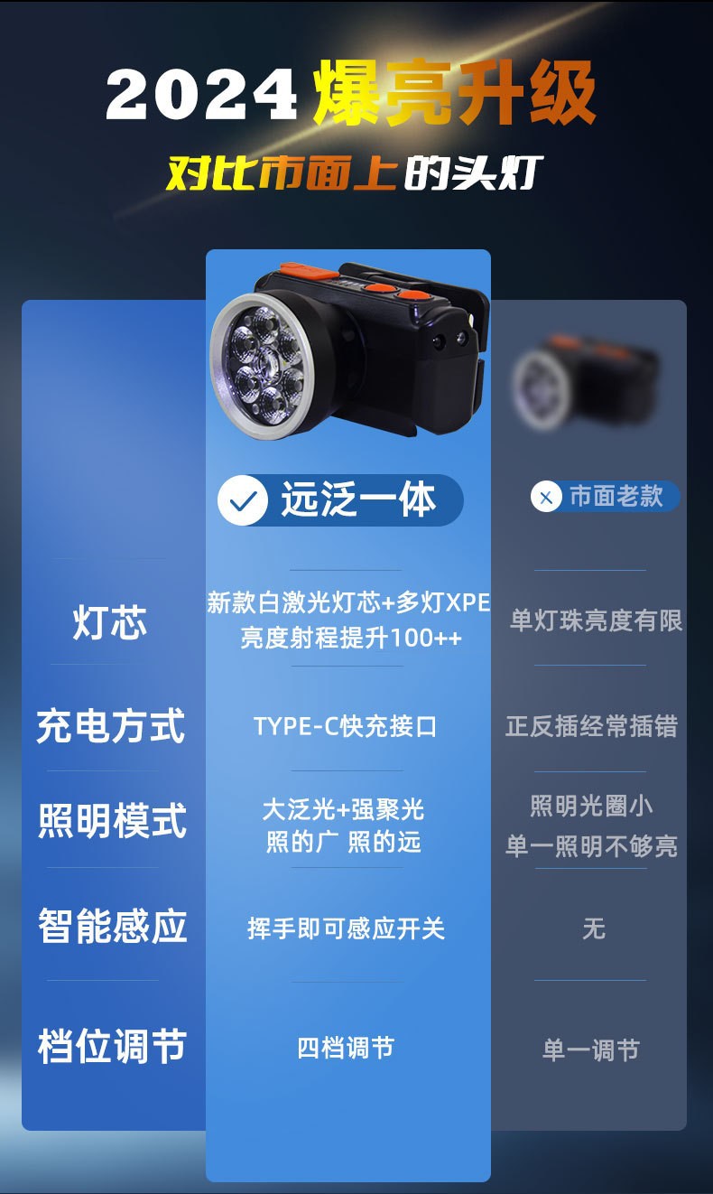 Pailide Cross-border high-power sensor headlamp with long-range flashing integrated 6+1 strong light aluminum alloy for outdoor night fishing and cycling pic 15