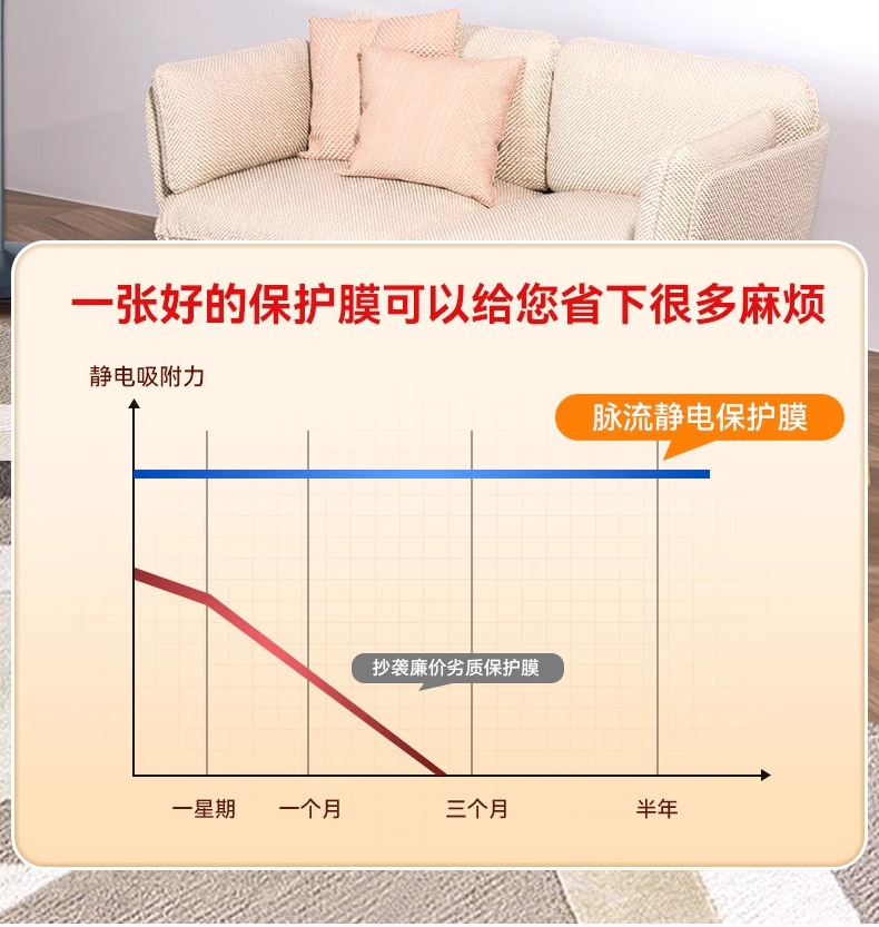 乳胶漆墙面透明保护膜静电不伤白墙贴防踢脏防潮贴纸墙壁防水贴膜详情16