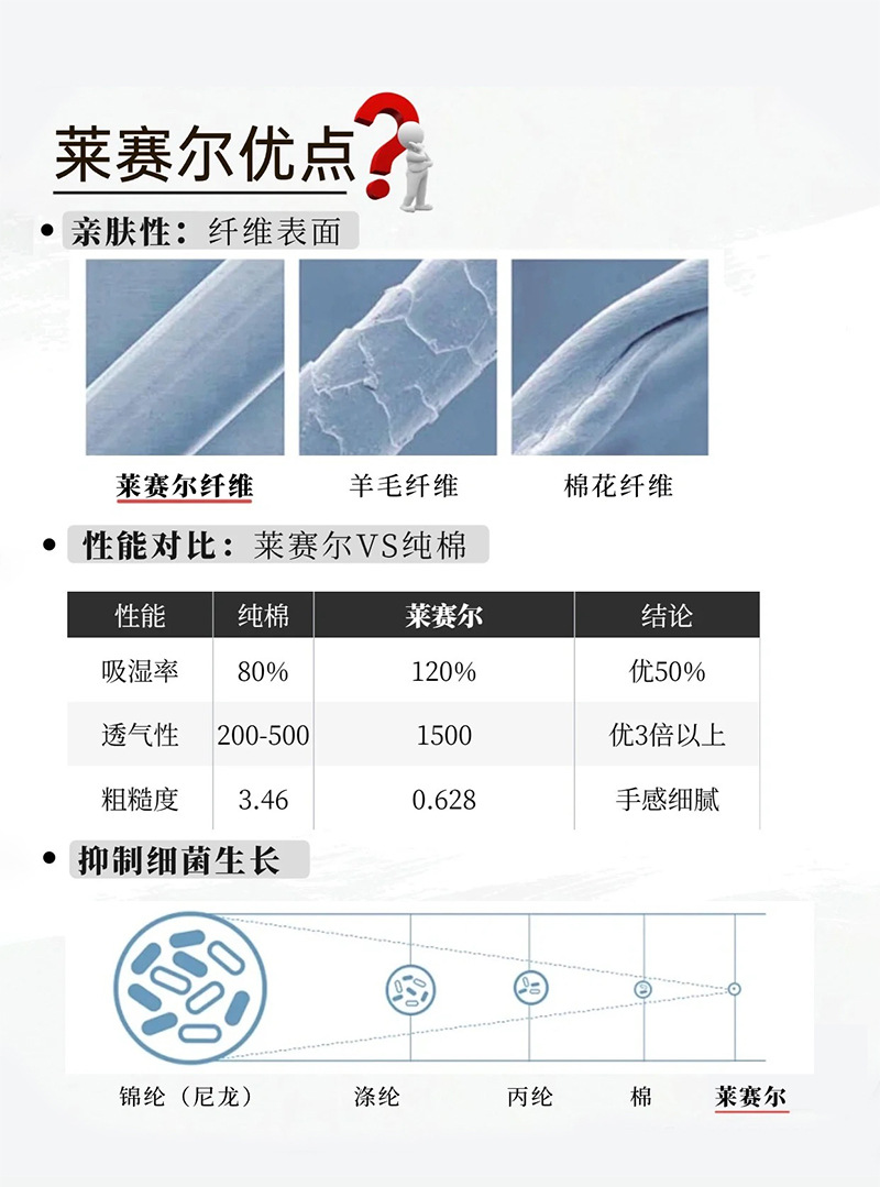 莱赛尔单面绒面料天丝纤维磨毛环保弹力布保暖女装家居服打底面料详情12
