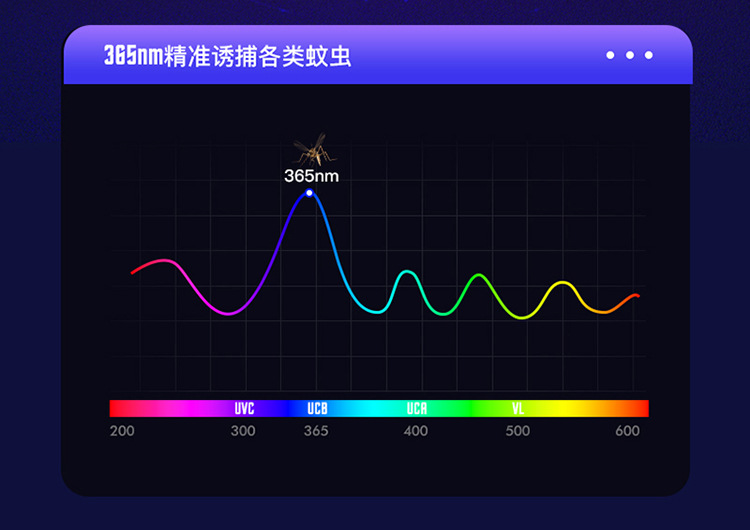 新款二合一电击灭蚊灯室内家用卧室驱蚊器 USB充电式捕蚊灯灭蚊器详情9