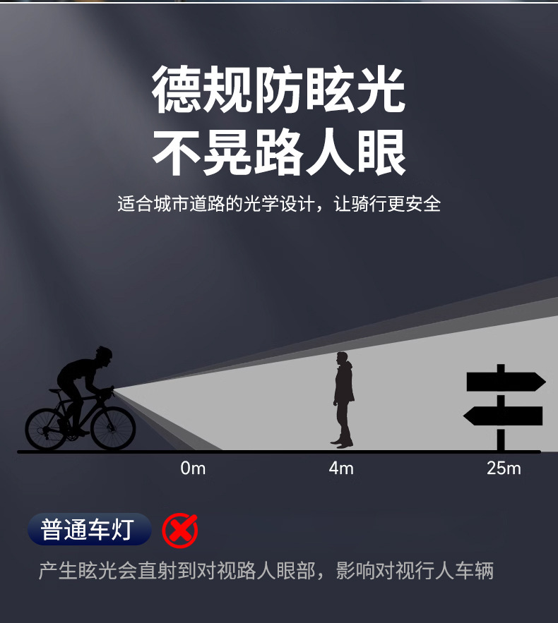 跨境高亮自行车灯骑行遥控调节远近光续航高流明夜骑前灯吊装车灯详情6