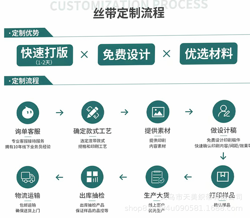 0.6-5M抹茶绿色丝带手袋伴手礼DIY手工编织橄榄绿彩带1CM加密涤纶详情3