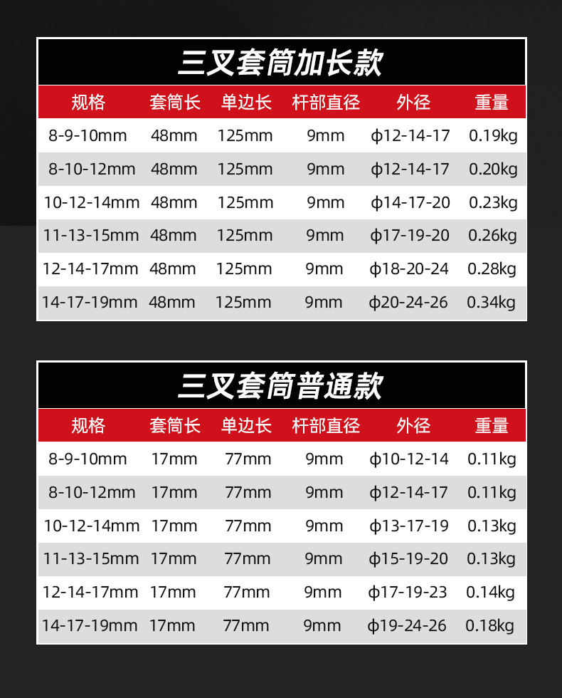Delixi Electric three-fork socket wrench, multi-functional maintenance tool, extended rod, Y-type hexagonal socket wrench pic 17