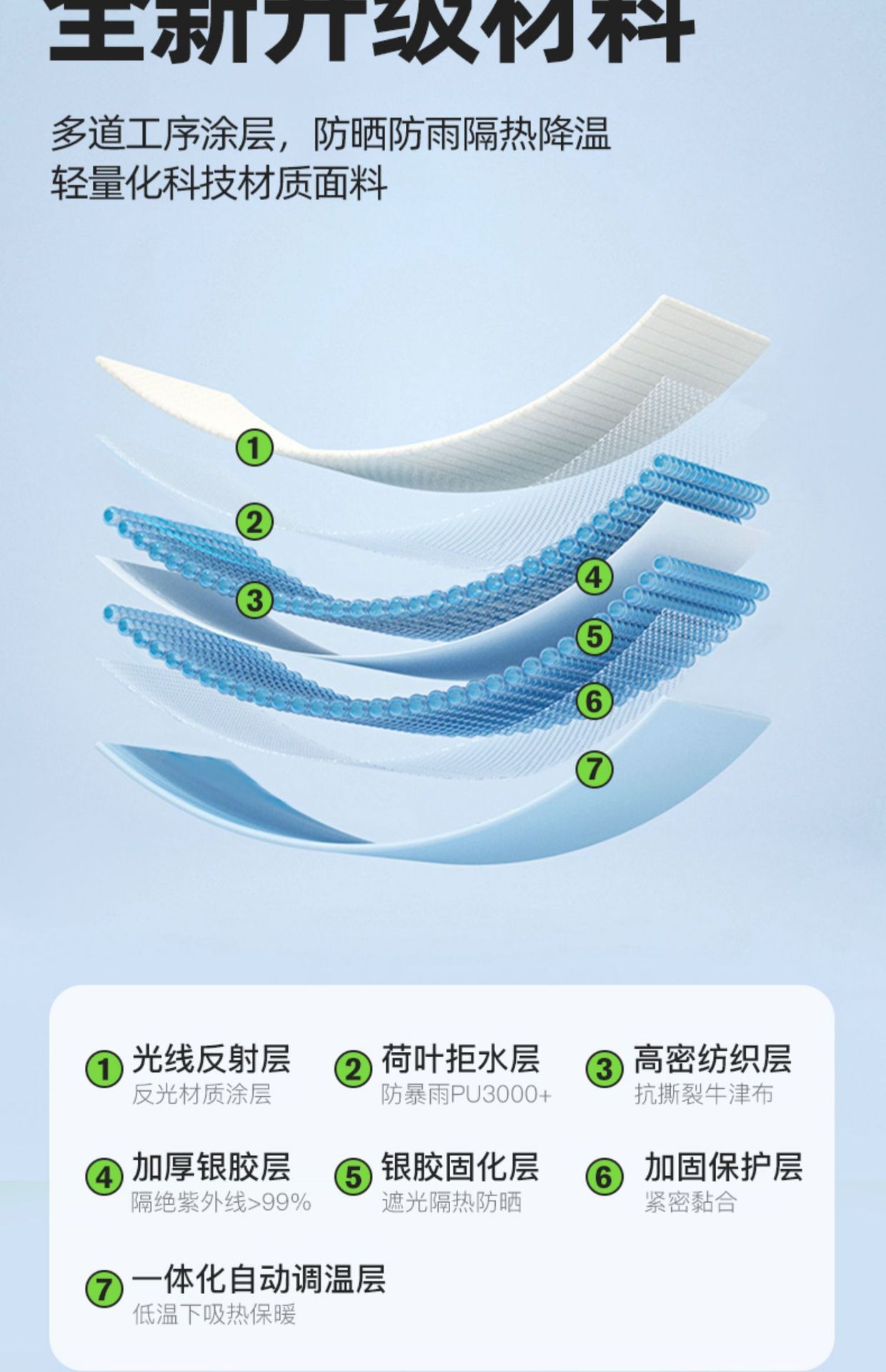 帐篷天幕二合一户外便携式折叠全套露营装备加厚黑胶防晒野外野营详情27